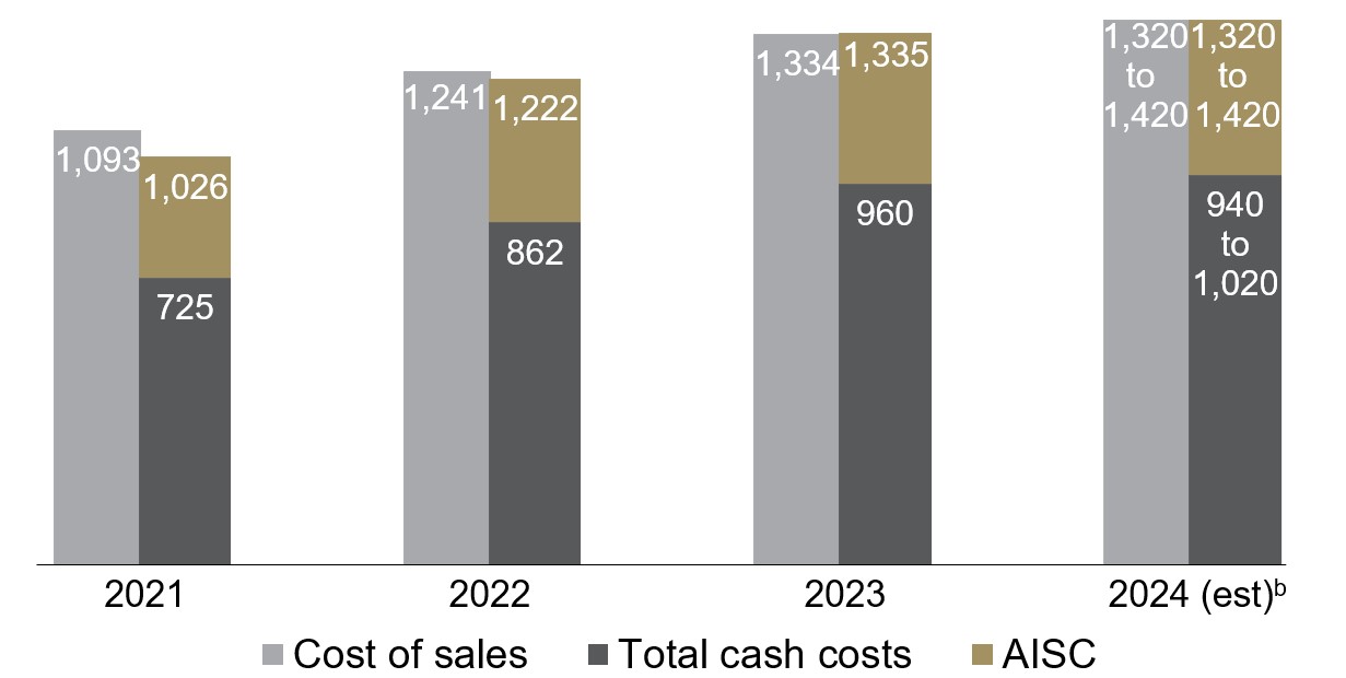 Graphs and Summ - AISC v3.jpg