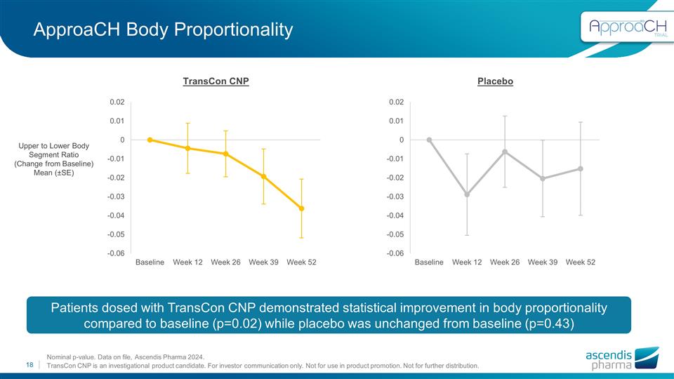 Slide 18