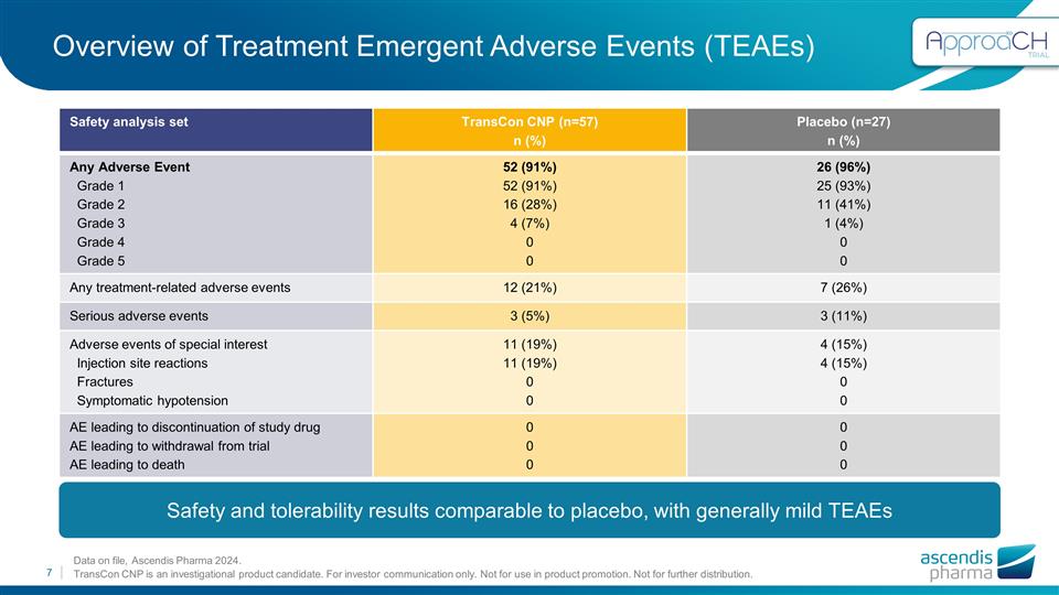 Slide 7