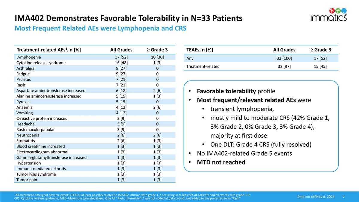 Slide 7