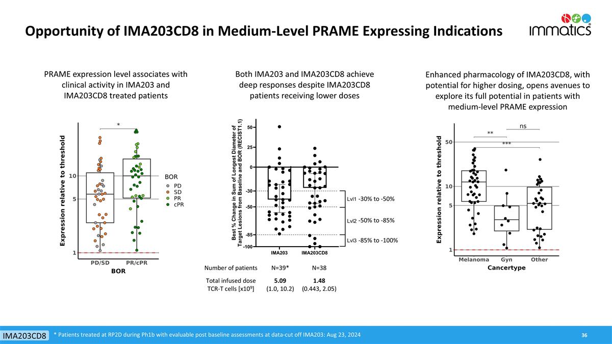 Slide 36