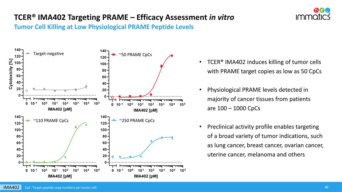 Slide 60