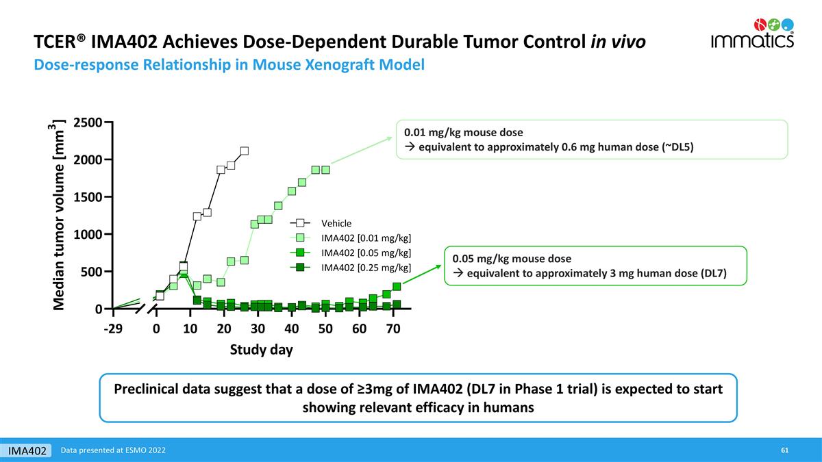 Slide 61