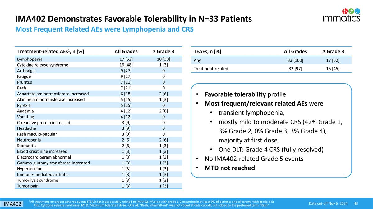 Slide 65