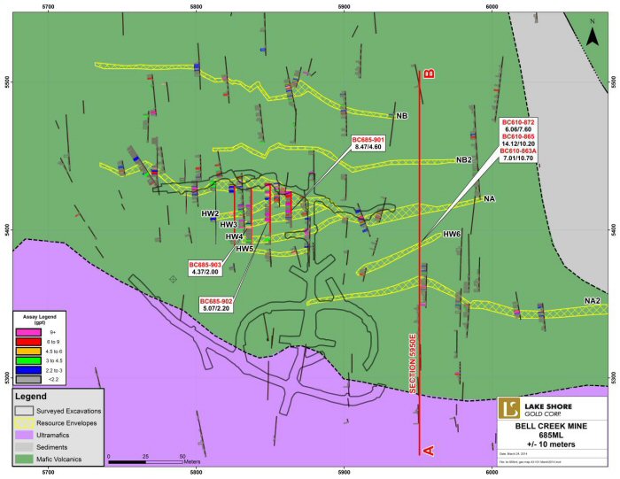 Lake Shore Gold Corp Figure 1