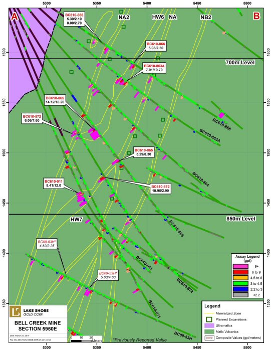 Lake Shore Gold Corp. Figure 2