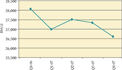 (LINE GRAPH)