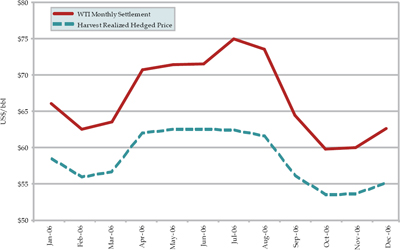 (LINE GRAPH)