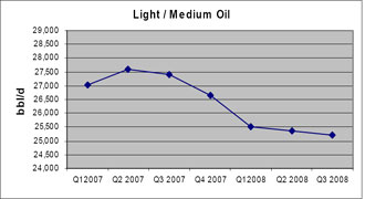 (LINE GRAPH)