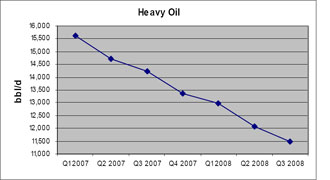 (LINE GRAPH)