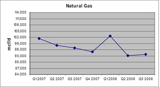 (LINE GRAPH)