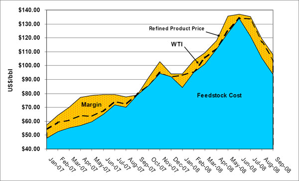 (LINE GRAPH)