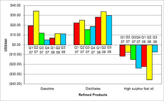 (BAR CHART)