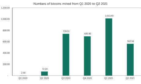 Chart, bar chart

Description automatically generated