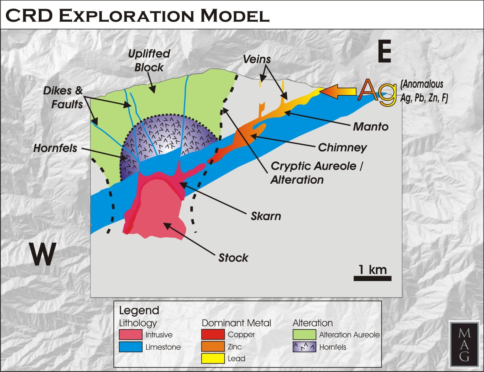 CRD Exploration Model