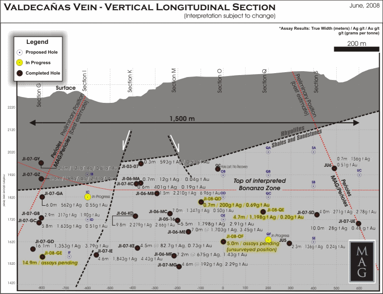 Valdecanas Long Section for NR#08-13