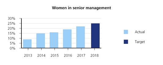 chart-4ed346871a1fb03e29fa03.jpg