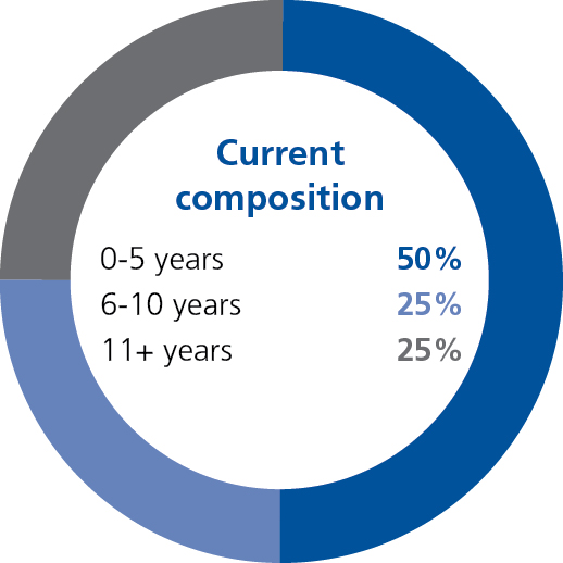 currentcompfeb12019.jpg