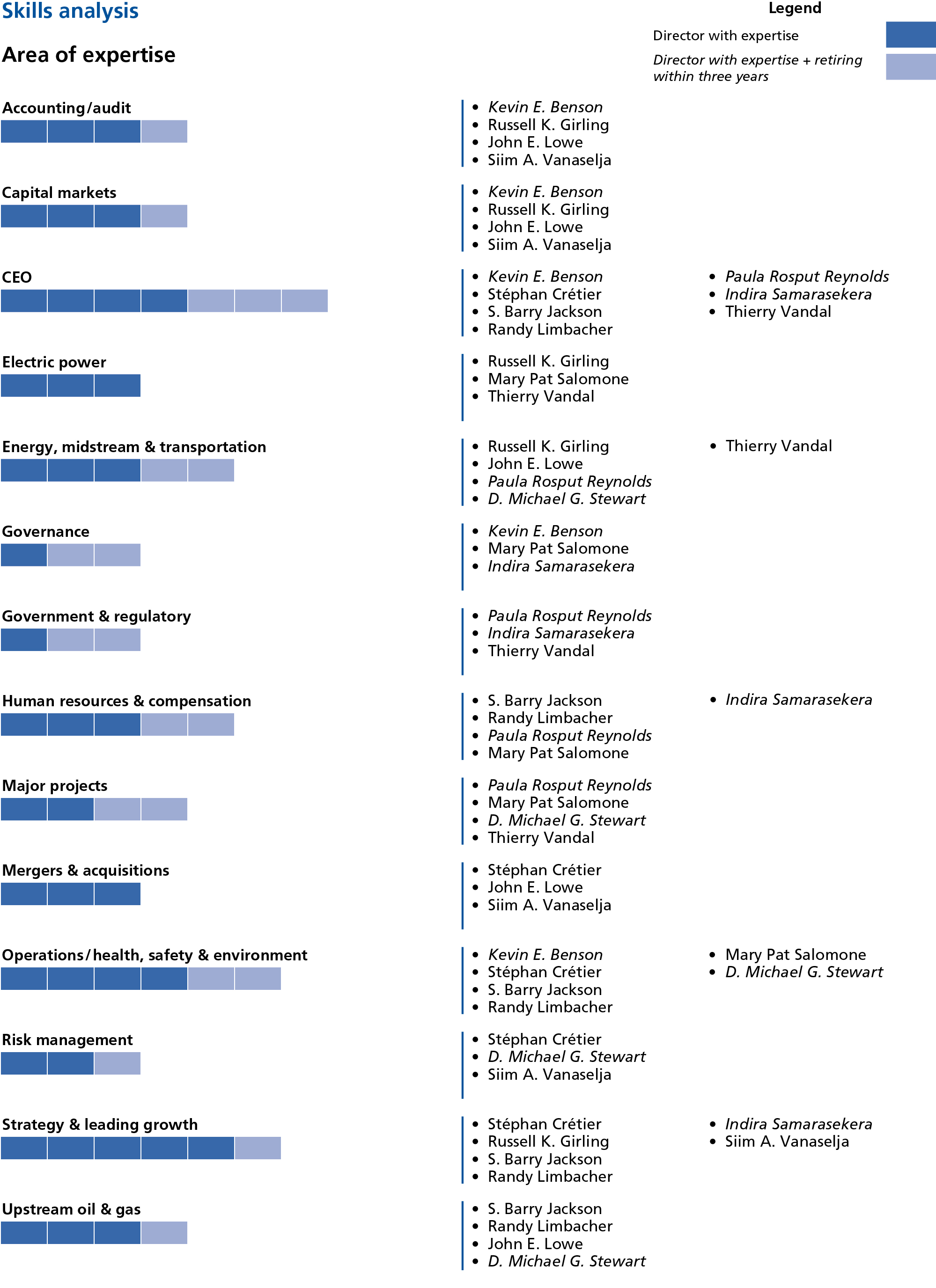 directorskillanalysisfeb1201.jpg