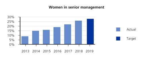 womenmanagement2018replace.jpg