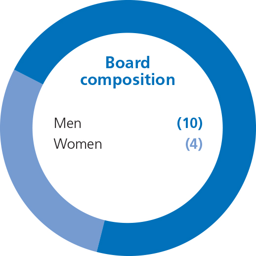 jan3083017621boardcompdonut2.jpg