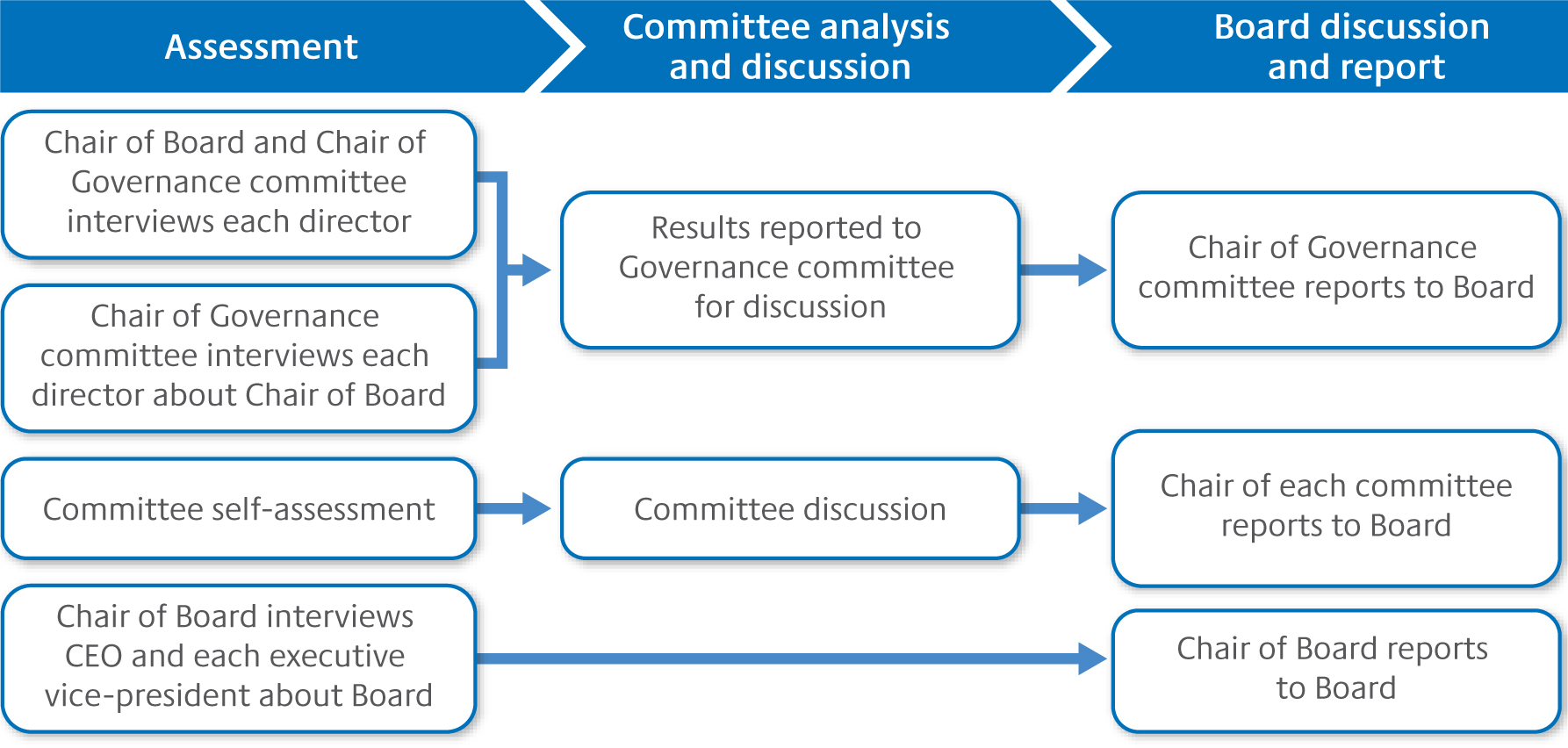 tce_arxassessmentxflowxv4xa.jpg