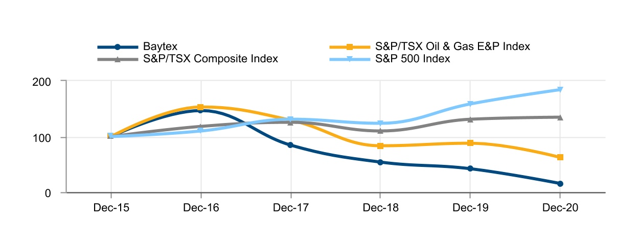 chart-aa2497cd639f4872ad01.jpg