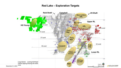 https:||mma.prnewswire.com|media|468363|Goldcorp_Inc__Goldcorp_provides_exploration_update.jpg