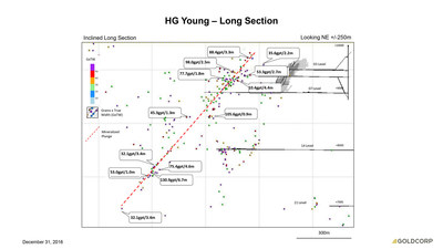 https:||mma.prnewswire.com|media|468364|Goldcorp_Inc__Goldcorp_provides_exploration_update.jpg