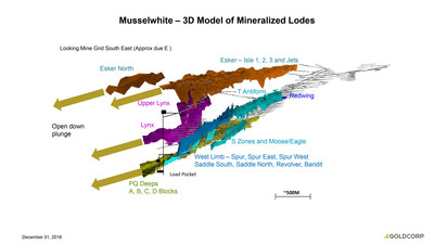 https:||mma.prnewswire.com|media|468365|Goldcorp_Inc__Goldcorp_provides_exploration_update.jpg