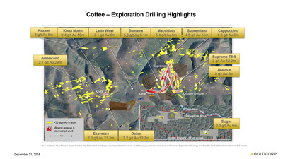 https:||mma.prnewswire.com|media|468372|Goldcorp_Inc__Goldcorp_provides_exploration_update.jpg