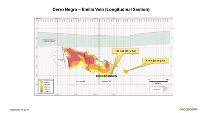 https:||mma.prnewswire.com|media|468374|Goldcorp_Inc__Goldcorp_provides_exploration_update.jpg