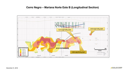 https:||mma.prnewswire.com|media|468375|Goldcorp_Inc__Goldcorp_provides_exploration_update.jpg