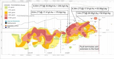 Figure 3: Long section of contoured gold equivalent grade returned in drill holes for the Mariana Norte Este B vein. (CNW Group|Goldcorp Inc.)