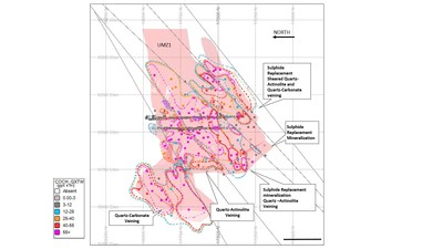 Figure 8: Cochenour contoured long section looking East of UMZ1. Grade thickness contours in g|t x true width (m). (CNW Group|Goldcorp Inc.)