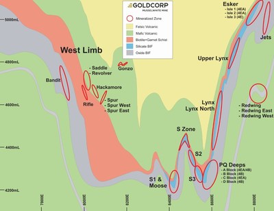 Figure 9: Musselwhite mine generalized cross section looking mine grid north, showing relative locations of all ore zones. (CNW Group|Goldcorp Inc.)