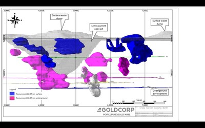 Figure 10: Vertical section showing the position of surface and underground drill rigs at the Century Project. (CNW Group|Goldcorp Inc.)