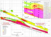 Figure 1: Musselwhite PQ Deeps 'C-Block' long section, looking west. (CNW Group|Goldcorp Inc.)