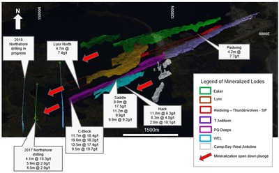 Figure 2: Musselwhite three dimensional view of the deposit and location of North Shore drilling. (CNW Group|Goldcorp Inc.)