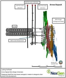 Figure 2: Shaft Pilot Hole Locations, Arrow Deposit (CNW Group|NexGen Energy Ltd.)