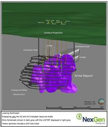 Figure 2: A2 and A3 Indicated Shells with Mine Schematic and Drill Hole Traces (CNW Group|NexGen Energy Ltd.)