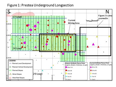 Figure 1: Prestea Underground Longsection (CNW Group|Golden Star Resources Ltd.)