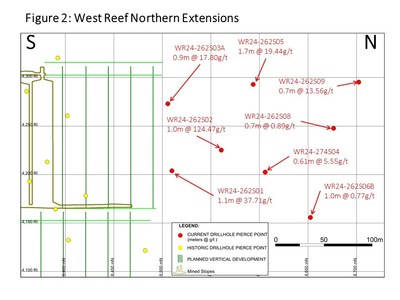 Figure 2: West Reef Northern Extensions (CNW Group|Golden Star Resources Ltd.)