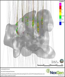 Figure 4: Long Section (Looking Northwest) - A2 and A3 Indicated Domains (CNW Group|NexGen Energy Ltd.)