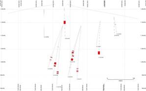 "Figure 2 ??? Inca Prospect Longitudinal Section (looking NW) showing the +30 g|t Ag composite intervals (CNW Group|Alexco Resource Corp.)"