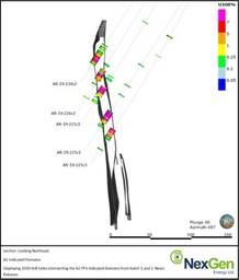 Figure 1: Cross Section - A2 Indicated Domains (CNW Group|NexGen Energy Ltd.)