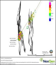 Figure 2: Cross Section - A2 and A3 Indicated Domains (CNW Group|NexGen Energy Ltd.)