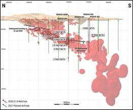 Figure 1 - WASSA UNDERGROUND DRILLING - Q4 2020 DRILLING AND FY 2021 PLANNED HOLES (CNW Group|Golden Star Resources Ltd.)