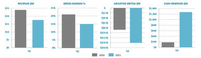 Ballard Power Systems Q1 Results (CNW Group|Ballard Power Systems Inc.)