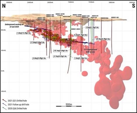 Figure 1 - WASSA UNDERGROUND DRILLING ??? Q1 2021 DRILLING AND FY 2021 PLANNED HOLES: (CNW Group|Golden Star Resources Ltd.)